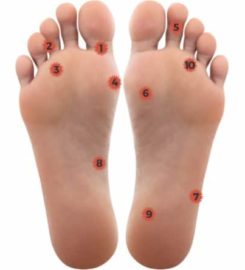 Feet For Life Centers – Chesterfield