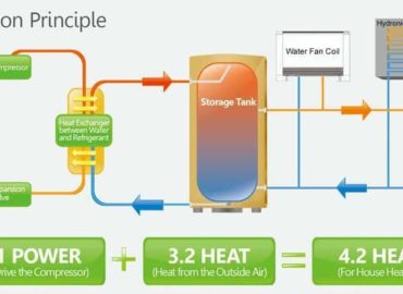 Arctic Heat Pumps