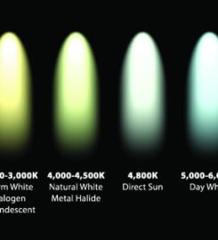 Solar Lighting International, INC