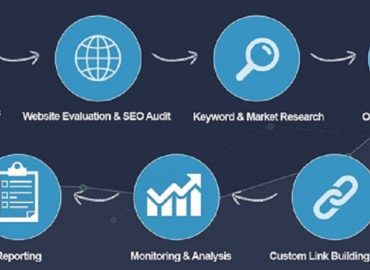 Marketing1on1 Internet Marketing & SEO