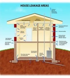 All Seasons Insulation