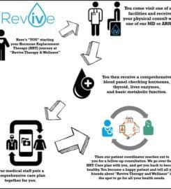 Revive Therapy and Wellness