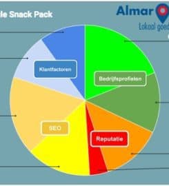 Almar Online