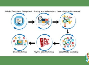 Digital Marketing Company | Digital Marketing Agency in Australia &hellip;