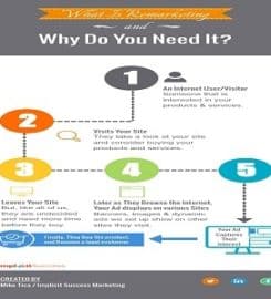 Implicit Success Marketing