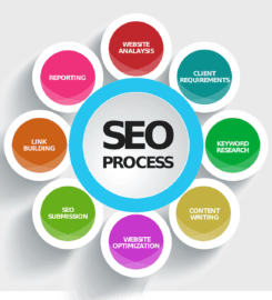 More Hot Leads Digital Marketing & SEO Winnipeg