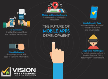 Vision Web Creations