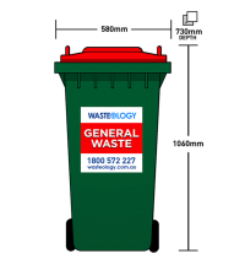 Wasteology