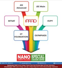 IIT Coaching In Hyderabad – JEE Mains & Advanced – Na &hellip;