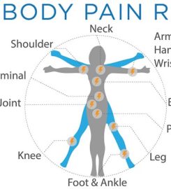 Dr. Noam Sadovnik, Financial District Chiropractor & PT