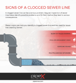 PipeXnow – Your Own Reliable Full-Service Plumbing Company