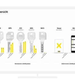 Aufsperrdienst Schlüsseldienst SMARTKEY