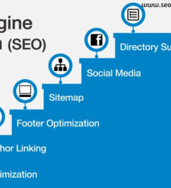 SEO Farmers – Best SEO Expert in Chandigarh