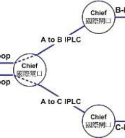 A-Z Telecom Ltd.