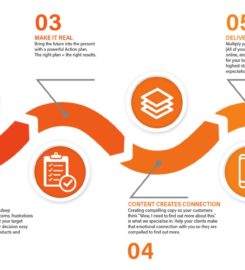 Sales, SEO & Social Media