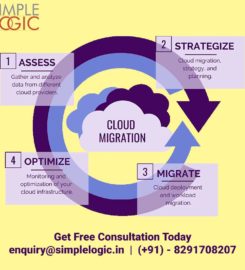 Simple Logic IT Pvt. Ltd.