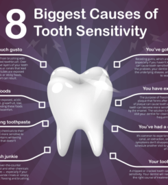 NYC Dental Implants Center