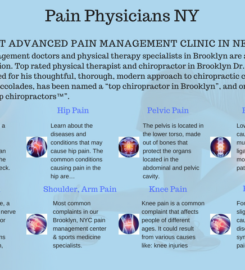 Pain Physicians NY