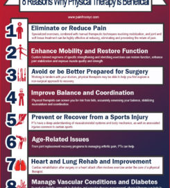 Pain Physicians NY