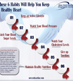 New York Cardiac Diagnostic Center
