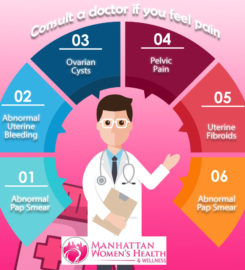 Manhattan Women's Health & Wellness (Upper East Side)
