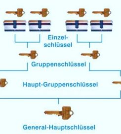 Aufsperrdienst Schlüsselnotdienst in 1050 Margareten Wien