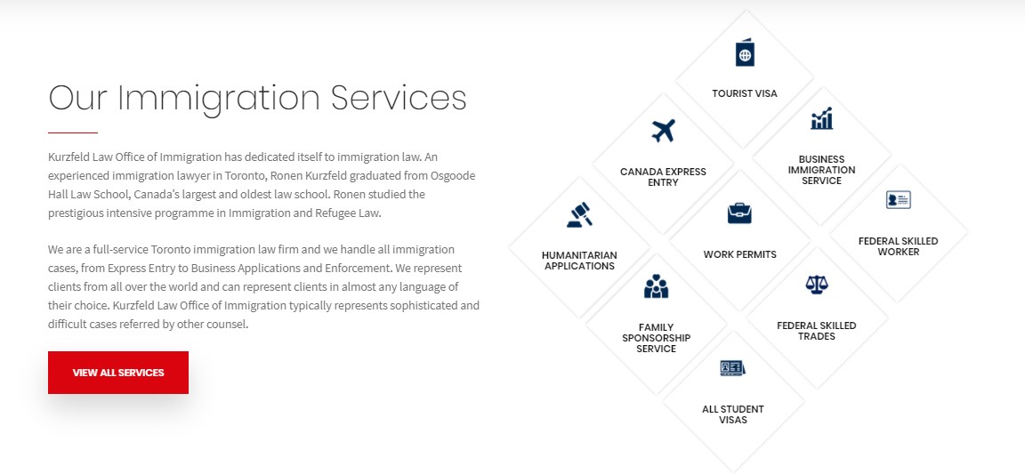 Immigration Lawyer / Immigration attorney