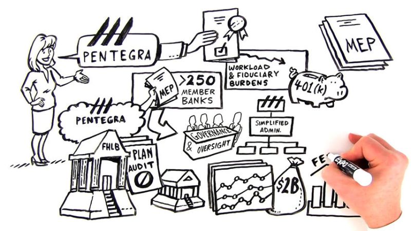 Pentegra Retirement Plan Consulting