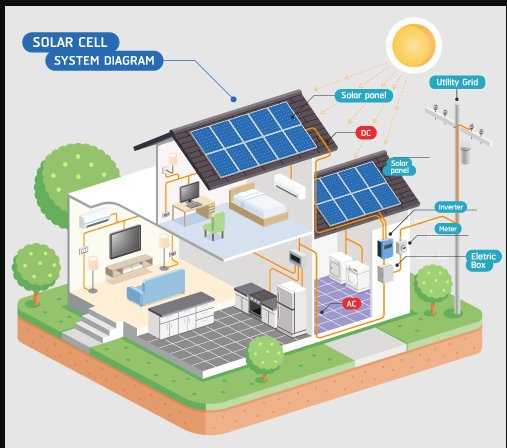 Epik Solar of New Braunfels