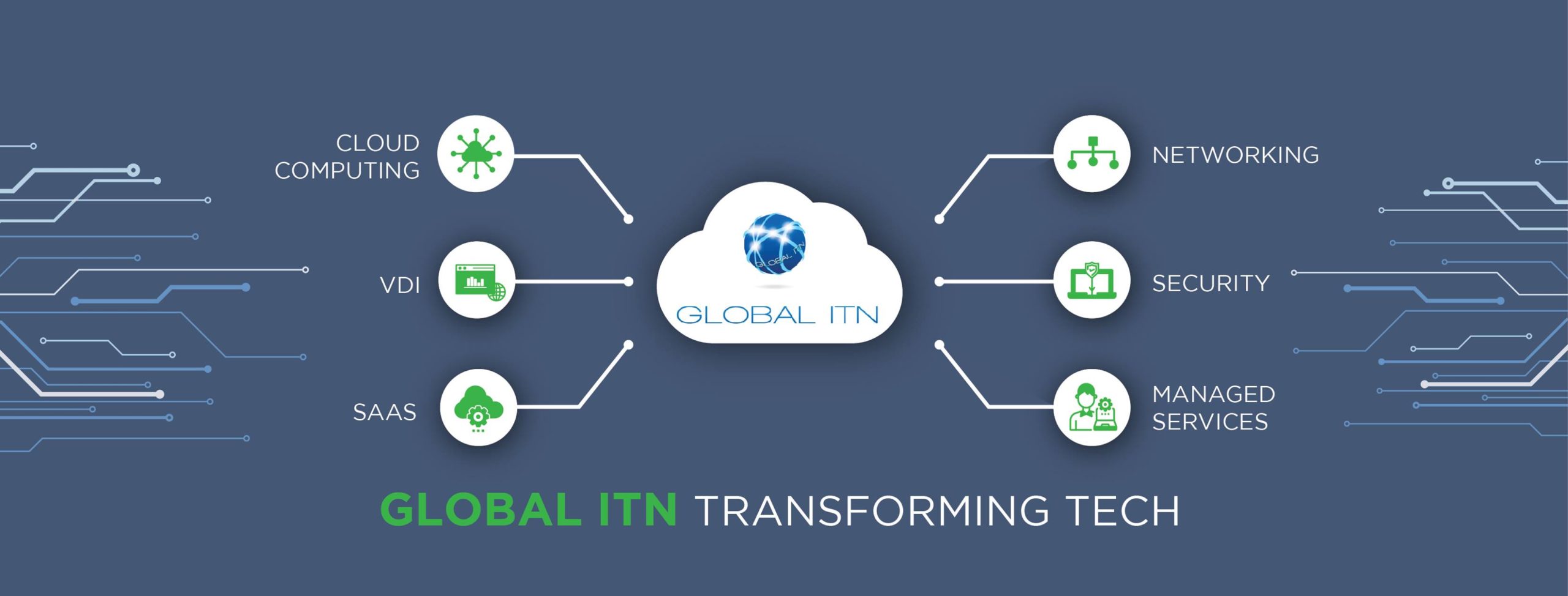 Global ITN
