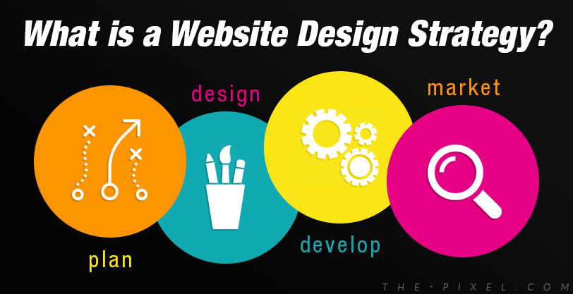 Digital Marketing Services In Burlington By Prime Marketing Expert