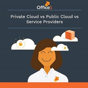 Office1 San Diego | Managed IT Services