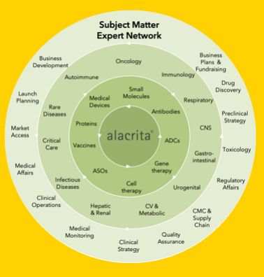 Alacrita