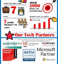 Outsourced IT Support Services Company in Singapore