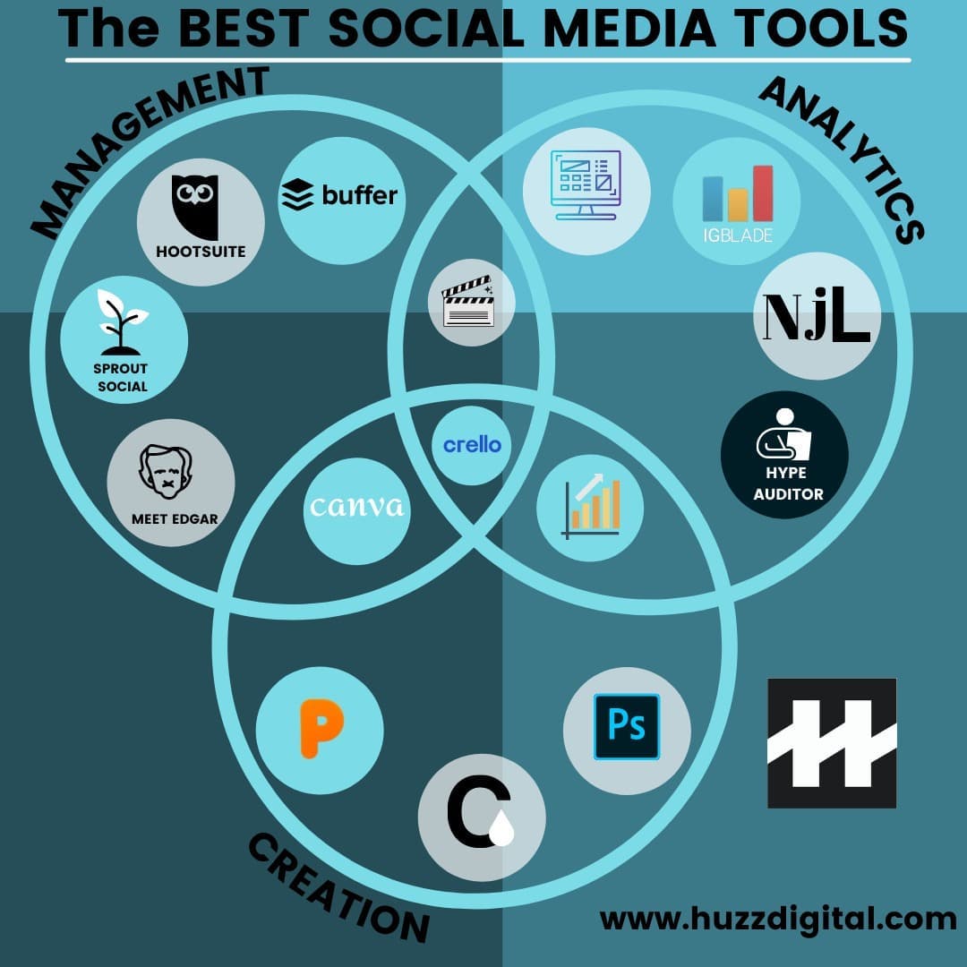 Huzz Digital a Social Company | Grow Followers | Develop Digital Brands