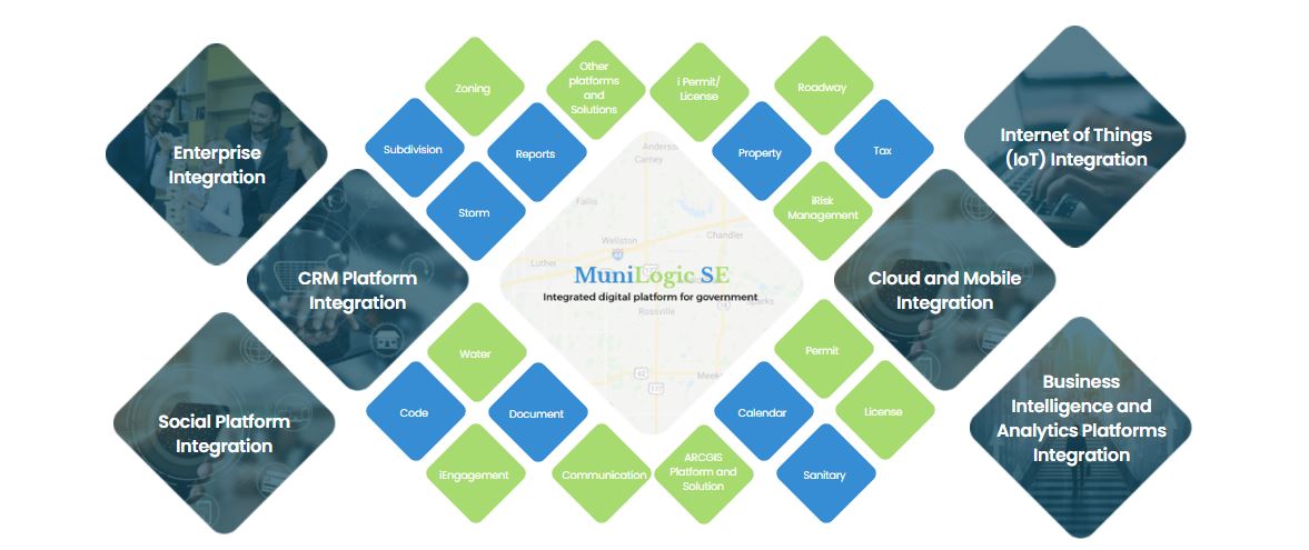 MuniLogic SE