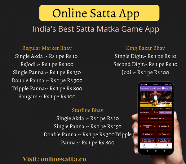 Is it Possible to Recover Losses from Online Satta Matka Games?