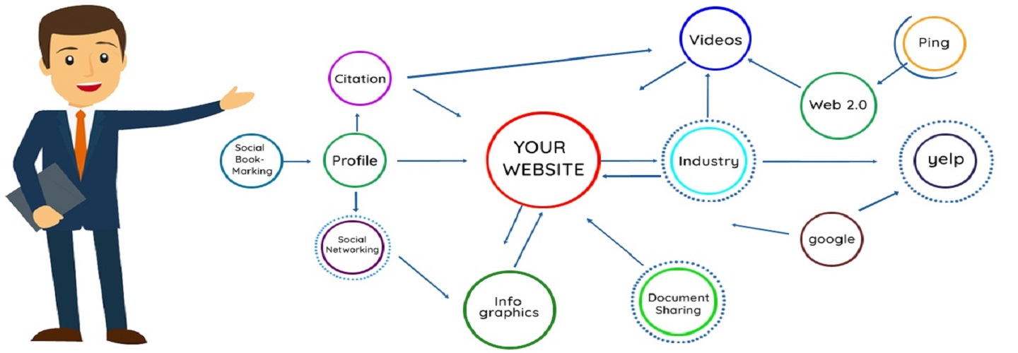 Local SEO