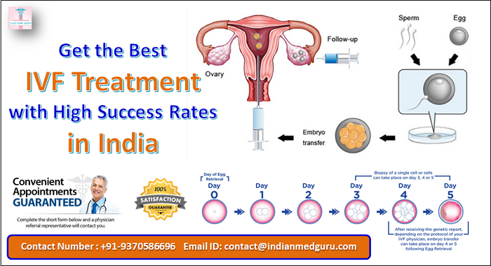 India's Best IVF Doctors Attracting Many Infertile Couples A &hellip;