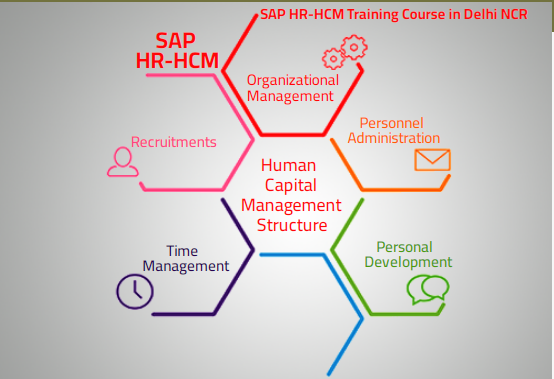 Top HR Certification in Delhi, SLA Human Resource Institute, Asho &hellip;
