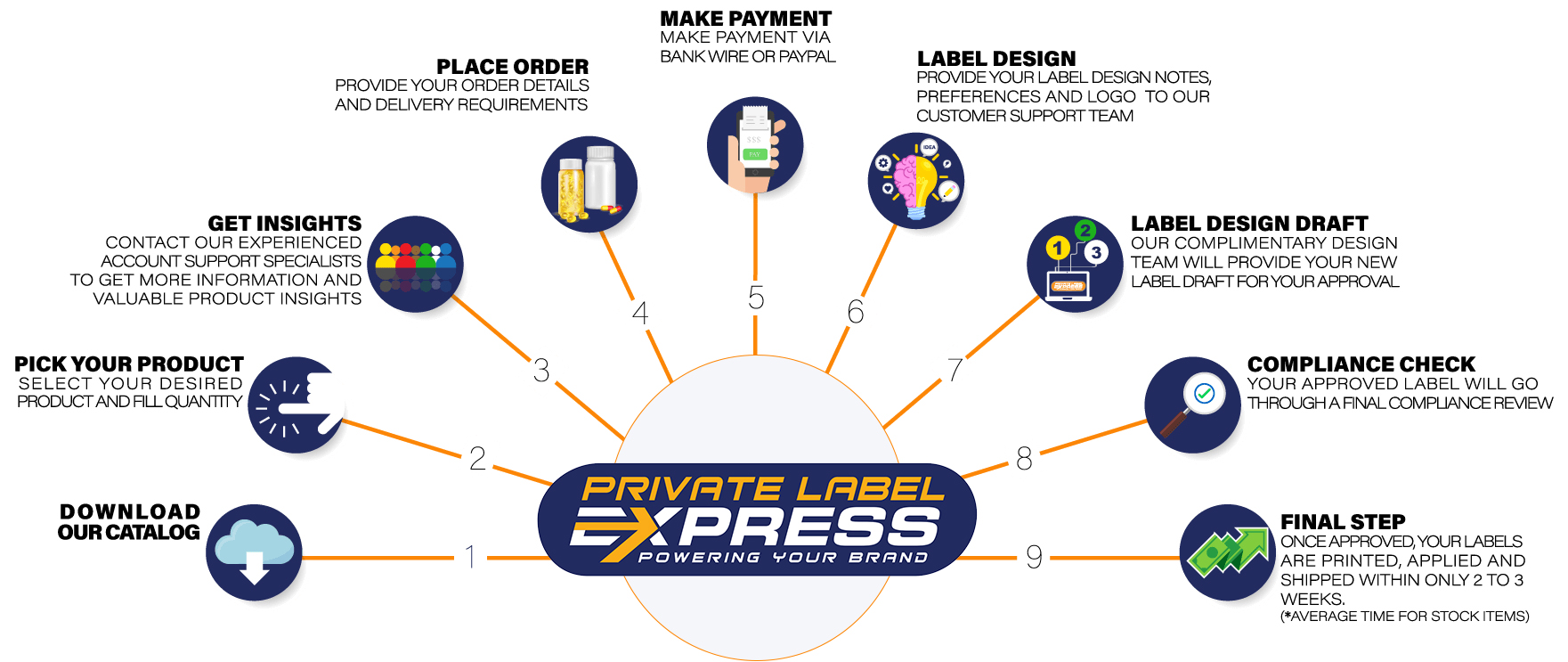 Private Label Express