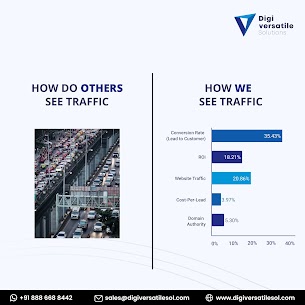 SEO Company in Hyderabad | DigiVersatile Solutions