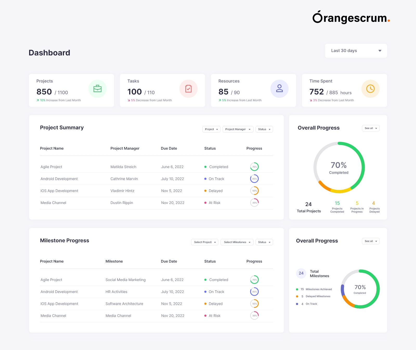 Best Project Management Software – Orangescrum