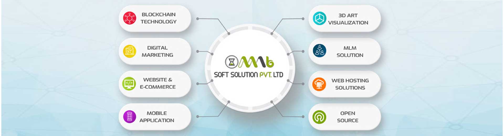 MNB Soft Solution Pvt Ltd