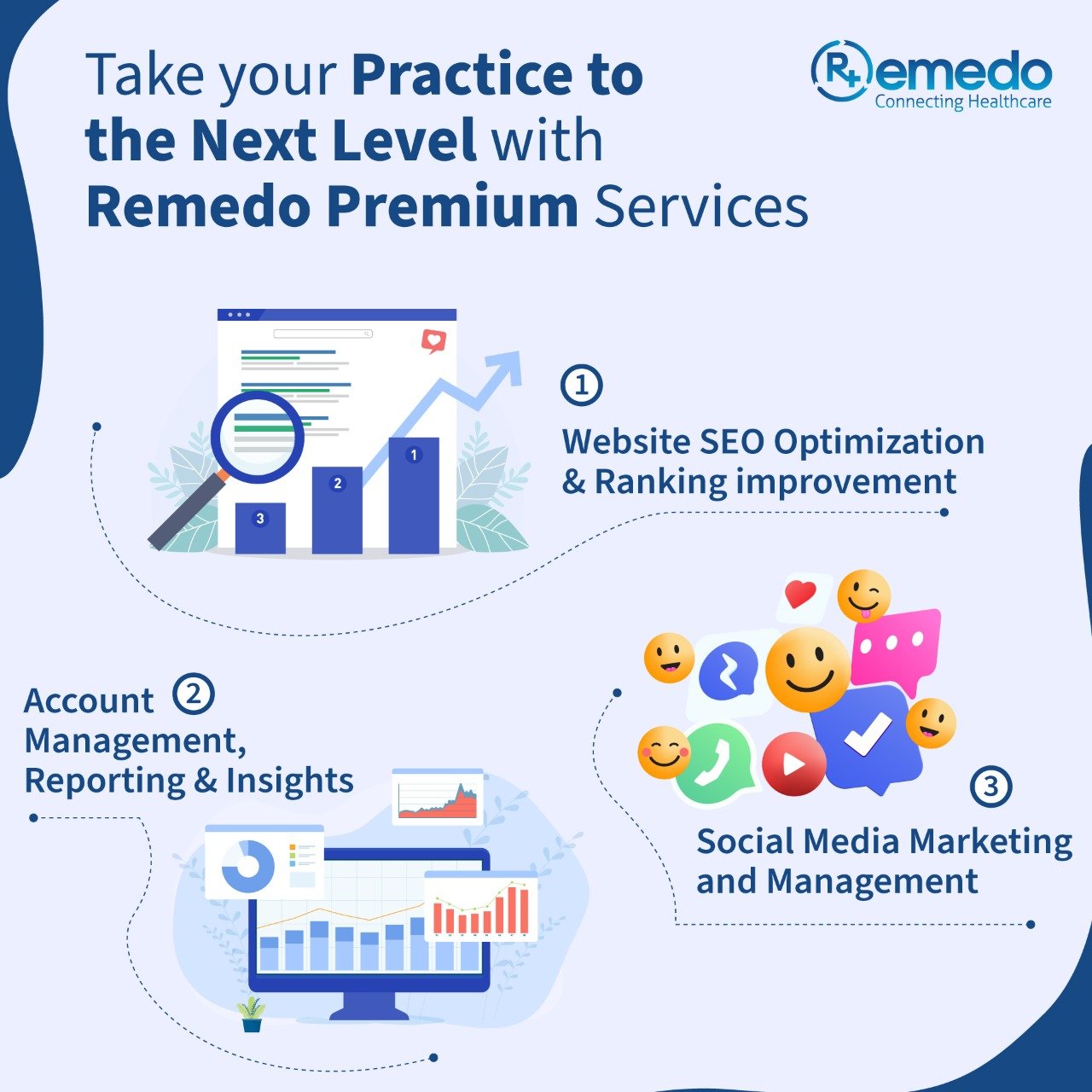 Remedo – Digital Marketing Services for Doctors