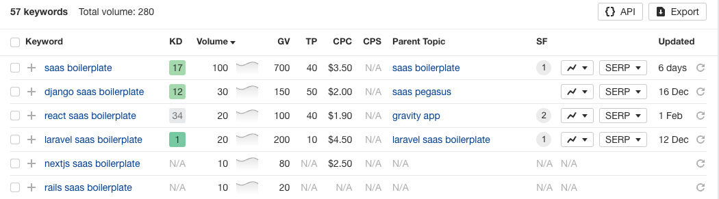 SaaS Boilerplate