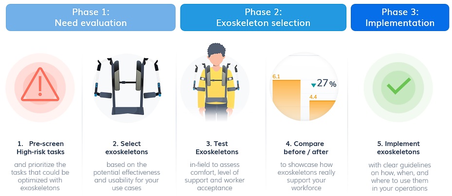 Exxovantage