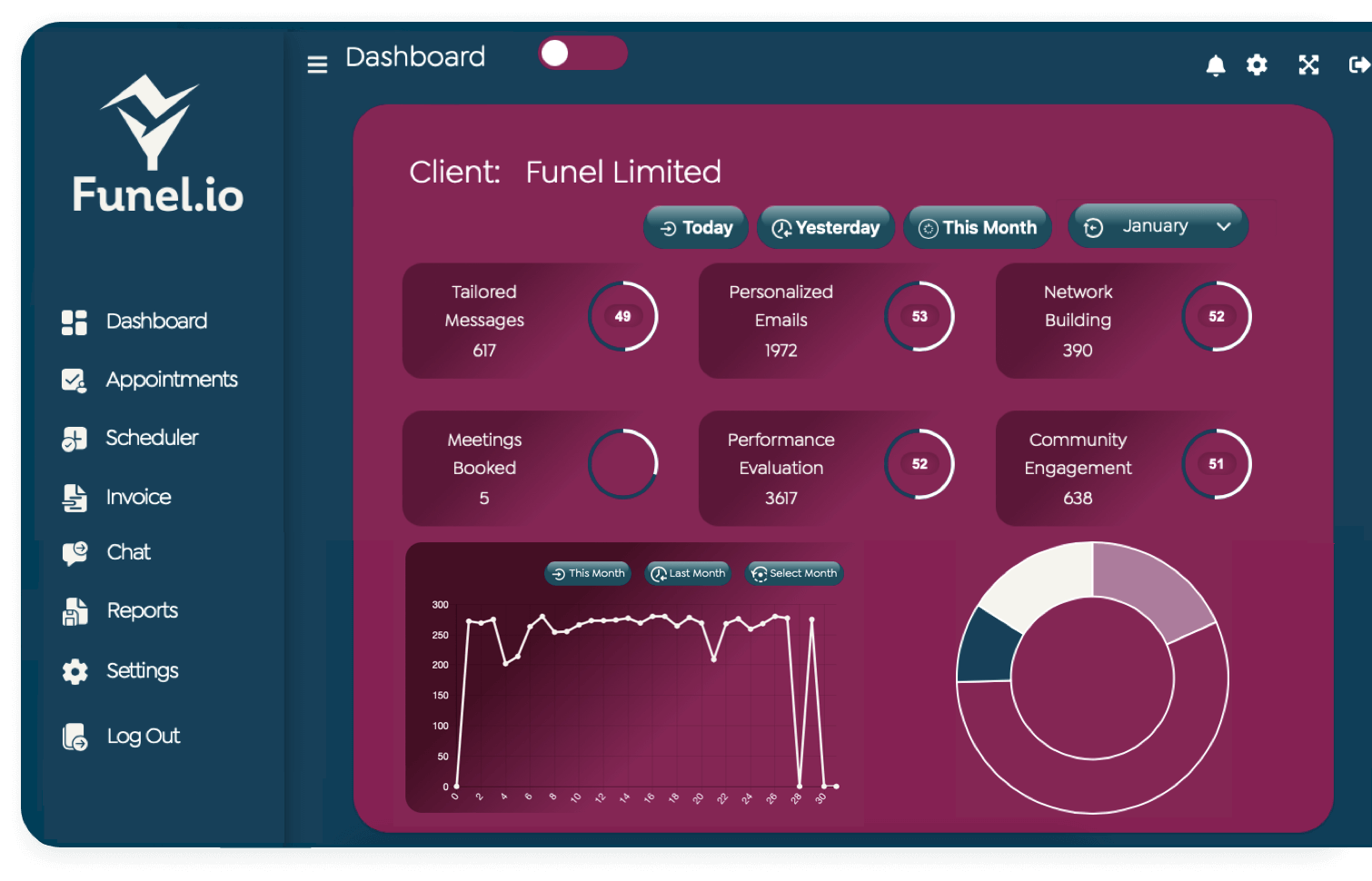 Funel: Redefining Client Engagement with Innovative Features