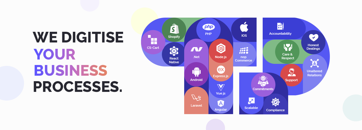 Tech Prastish Software Solutions Pvt Ltd