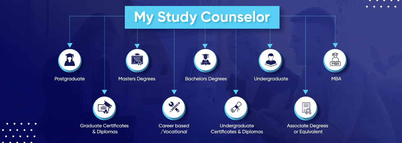 My Study Counselor